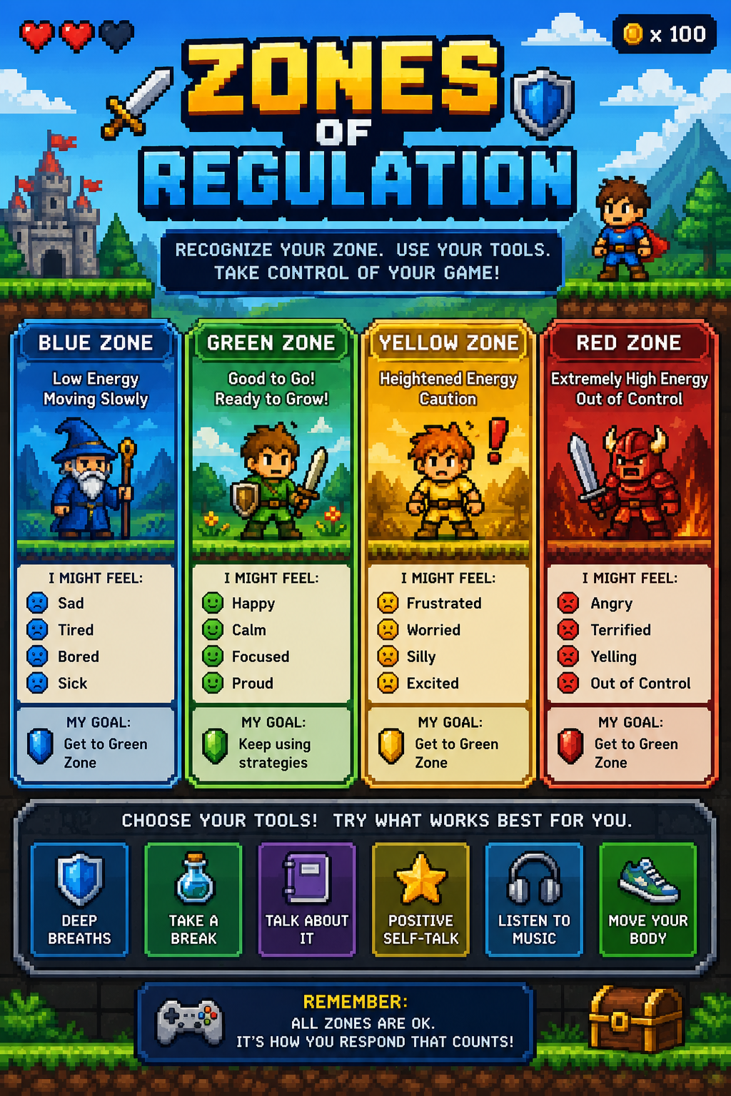 Preview of Zones of Regulation - Pixel Art Gaming